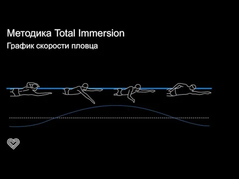 Методика Total Immersion График скорости пловца