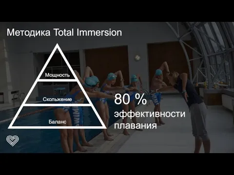 Методика Total Immersion 80 % эффективности плавания Мощность Скольжение Баланс