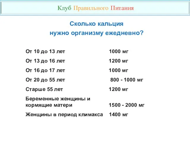 От 10 до 13 лет 1000 мг От 13 до 16