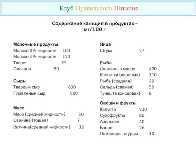 Содержание кальция в продуктах – мг/100 г Клуб Правильного Питания Молочные