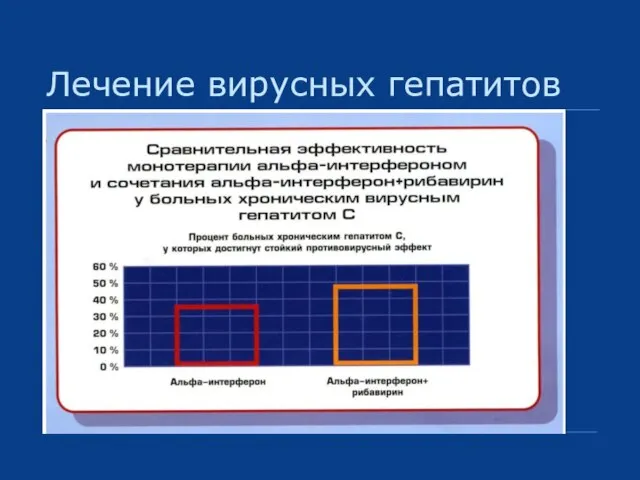 Лечение вирусных гепатитов