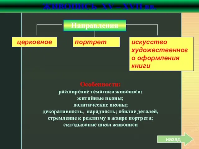 церковное портрет искусство художественного оформления книги Направления ЖИВОПИСЬ XV – XVII