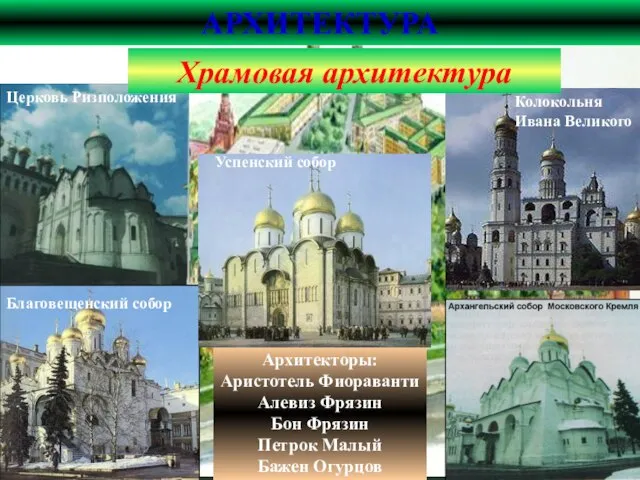 АРХИТЕКТУРА Архитекторы: Аристотель Фиораванти Алевиз Фрязин Бон Фрязин Петрок Малый Бажен