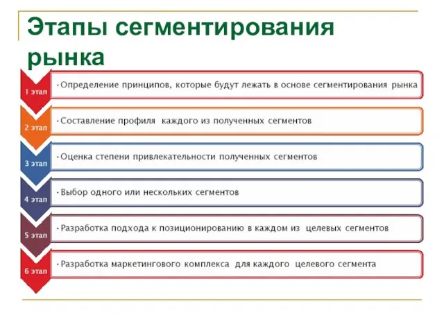 Этапы сегментирования рынка