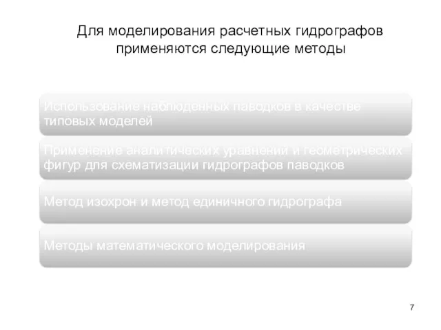 Для моделирования расчетных гидрографов применяются следующие методы