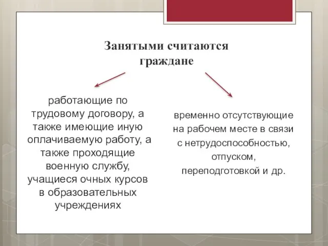 Занятыми считаются граждане работающие по трудовому договору, а также имеющие иную