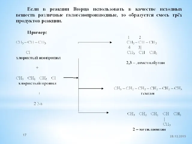 28.12.2015