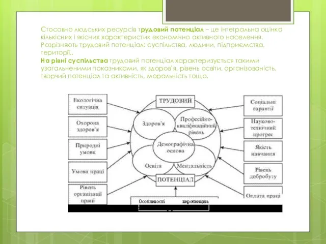 Стосовно людських ресурсів трудовий потенціал – це інтегральна оцінка кількісних і