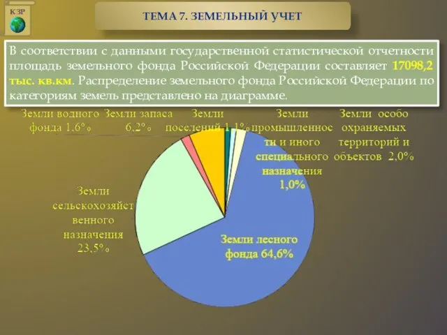 В соответствии с данными государственной статистической отчетности площадь земельного фонда Российской