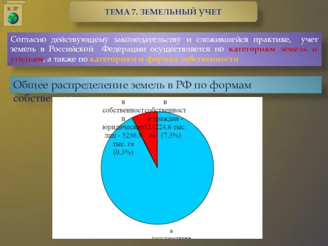 Общее распределение земель в РФ по формам собственности Согласно действующему законодательству