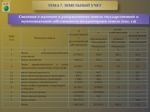 Сведения о наличии и разграничении земель государственной и муниципальной собственности по категориям земель (тыс. га)