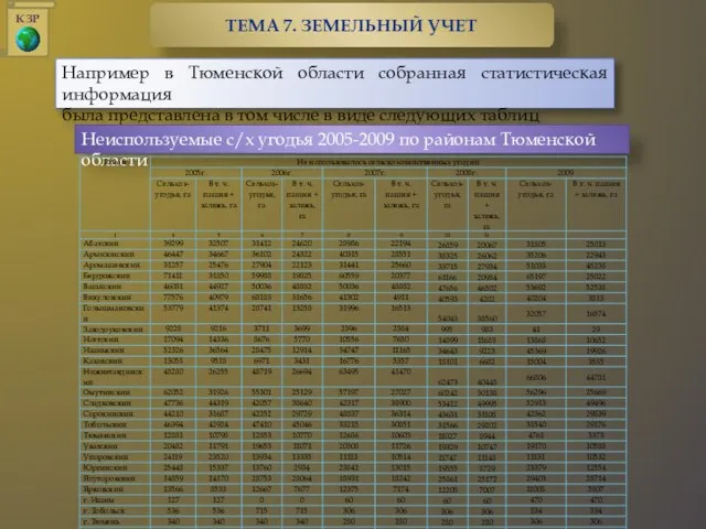 Например в Тюменской области собранная статистическая информация была представлена в том