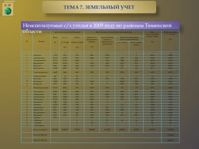 Неиспользуемые с/х угодья в 2009 году по районам Тюменской области