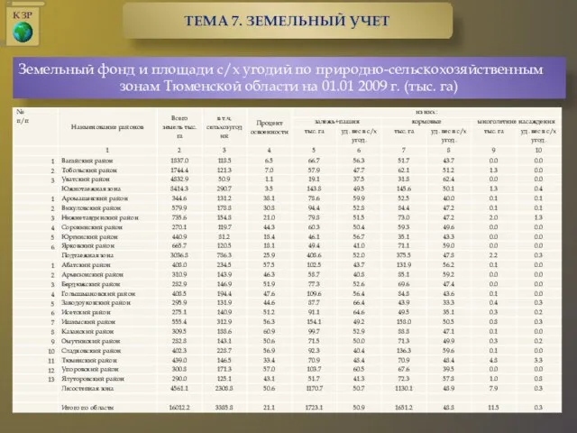 Земельный фонд и площади с/х угодий по природно-сельскохозяйственным зонам Тюменской области