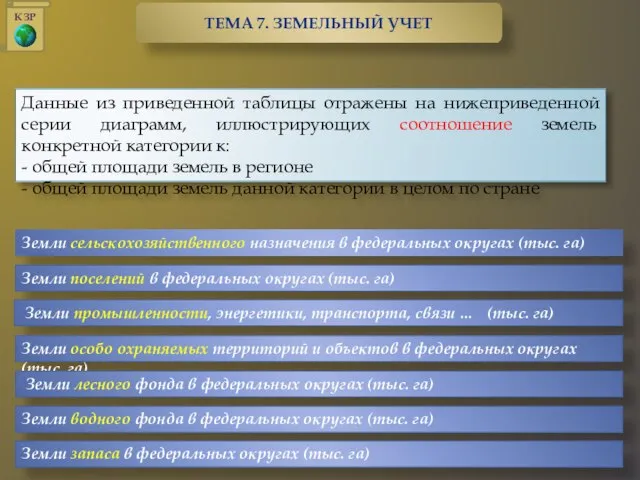 Данные из приведенной таблицы отражены на нижеприведенной серии диаграмм, иллюстрирующих соотношение