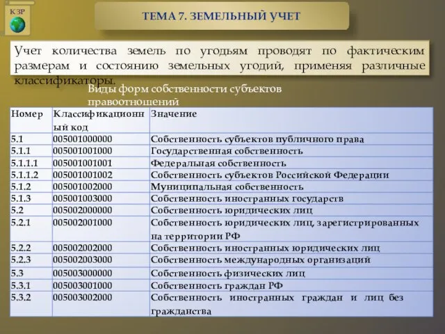 Учет количества земель по угодьям проводят по фактическим размерам и состоянию