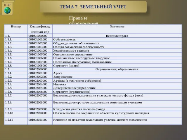 Права и обременения