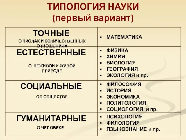 ТИПОЛОГИЯ НАУКИ (первый вариант) О НЕЖИВОЙ И ЖИВОЙ ПРИРОДЕ МАТЕМАТИКА ОБ