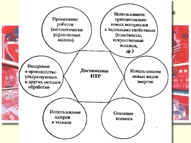 ТЕХНОЛОГИЧЕСКИЕ РЕВОЛЮЦИИ В ИСТОРИИ ЧЕЛОВЕЧЕСТВА НЕОЛИТИЧЕСКАЯ (переход от присваивающего хозяйства к