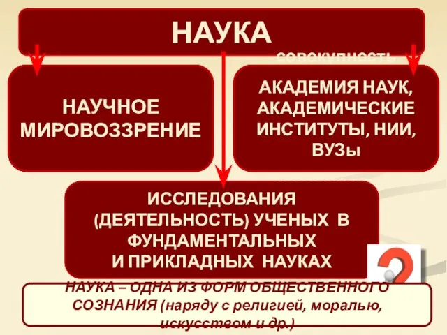 НАУКА определенная система знаний о природе, об обществе, о человеке особый