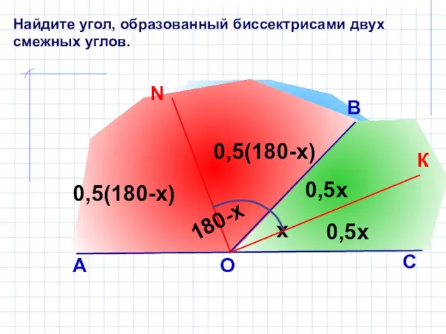 Найдите угол, образованный биссектрисами двух смежных углов. В х А О