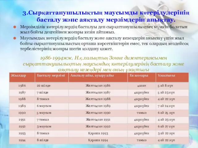 3.Сырқаттанушылықтың маусымды көтерілулерінің басталу және аяқталу мерзімдерін анықтау. Мерзімділік көтерілулердің басталуы