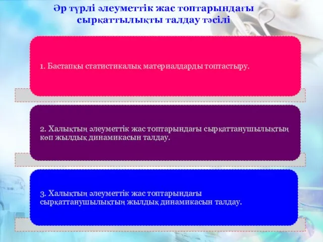 Әр түрлі әлеуметтік жас топтарындағы сырқаттылықты талдау тәсілі