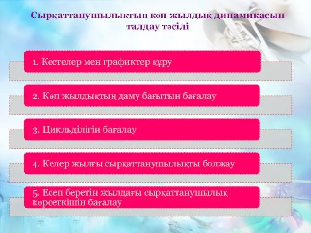 Сырқаттанушылықтың көп жылдық динамикасын талдау тәсілі