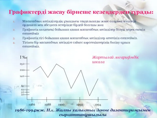 Графиктерді жасау бірнеше кезеңдерден тұрады: Масштабтық кесінділердің ұзындығы таңдалынады және олардың