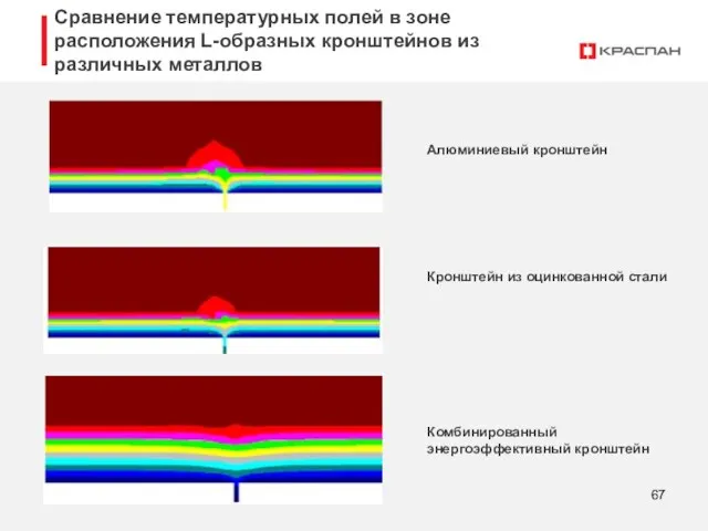 Сравнение температурных полей в зоне расположения L-образных кронштейнов из различных металлов