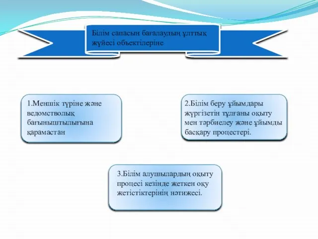 Білім сапасын бағалаудың ұлттық жүйесі объектілеріне 1.Меншік түріне және ведомстволық бағыныштылығына