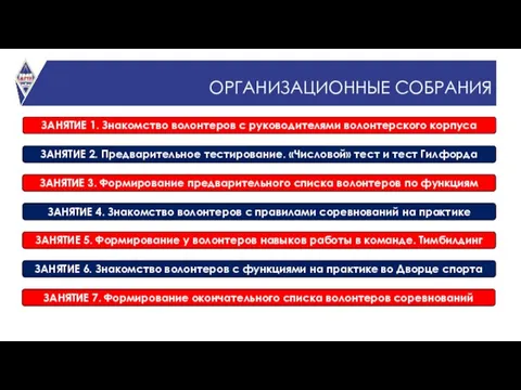 ОРГАНИЗАЦИОННЫЕ СОБРАНИЯ ЗАНЯТИЕ 1. Знакомство волонтеров с руководителями волонтерского корпуса ЗАНЯТИЕ