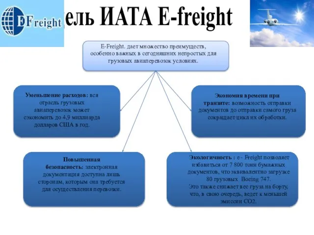 Модель ИАТА E-freight E-Freight. дает множество преимуществ, особенно важных в сегодняшних