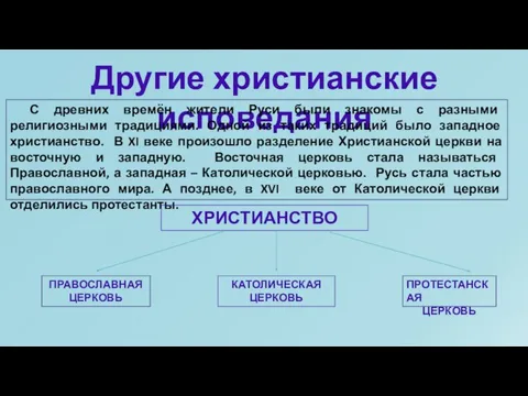 Другие христианские исповедания С древних времён жители Руси были знакомы с