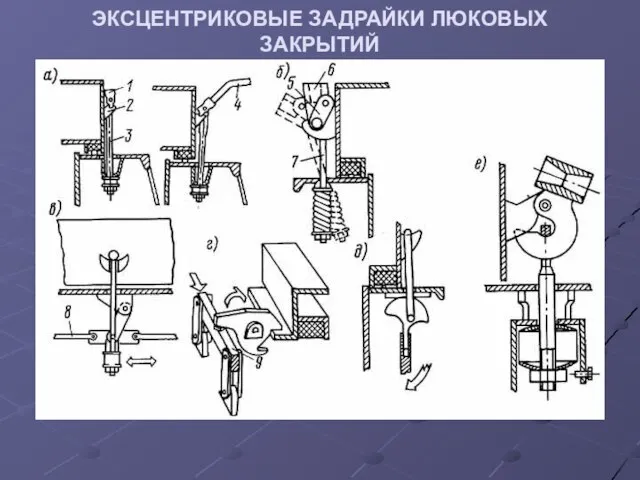 ЭКСЦЕНТРИКОВЫЕ ЗАДРАЙКИ ЛЮКОВЫХ ЗАКРЫТИЙ