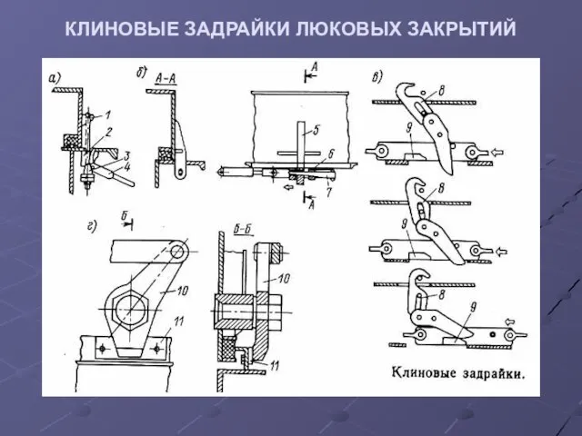 КЛИНОВЫЕ ЗАДРАЙКИ ЛЮКОВЫХ ЗАКРЫТИЙ