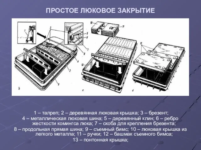 ПРОСТОЕ ЛЮКОВОЕ ЗАКРЫТИЕ 1 – талреп; 2 – деревянная люковая крышка;