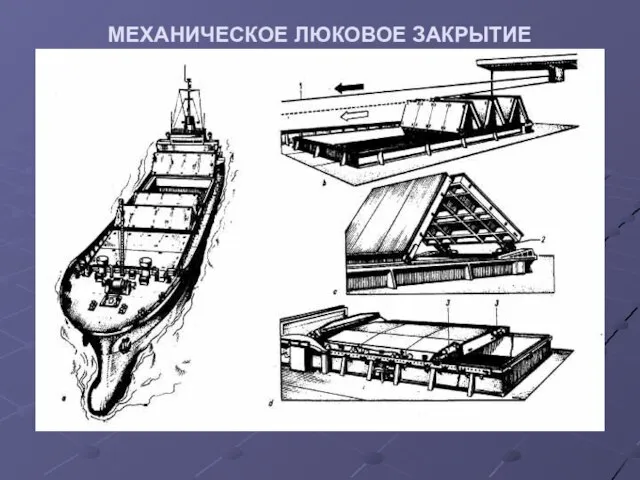 МЕХАНИЧЕСКОЕ ЛЮКОВОЕ ЗАКРЫТИЕ