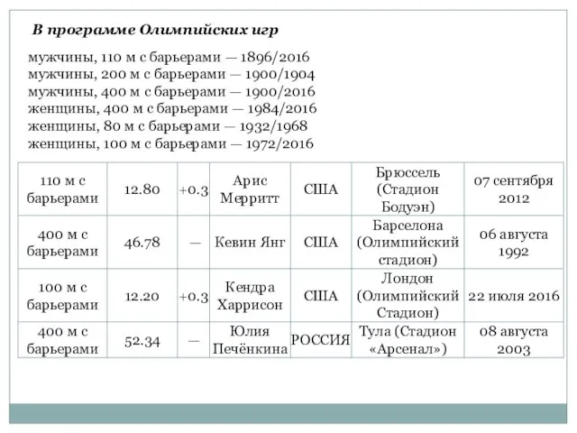 мужчины, 110 м с барьерами — 1896/2016 мужчины, 200 м с