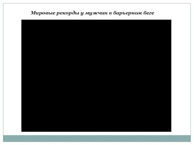 Мировые рекорды у мужчин в барьерном беге