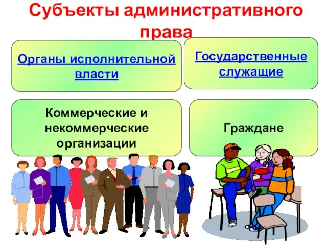 Субъекты административного права Органы исполнительной власти Государственные служащие Коммерческие и некоммерческие организации Граждане