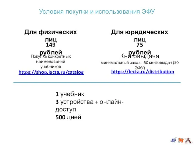 Условия покупки и использования ЭФУ Для физических лиц Для юридических лиц