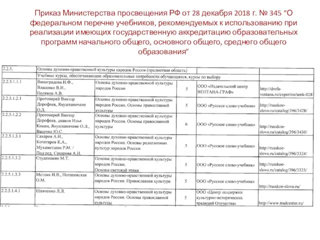 Приказ Министерства просвещения РФ от 28 декабря 2018 г. № 345