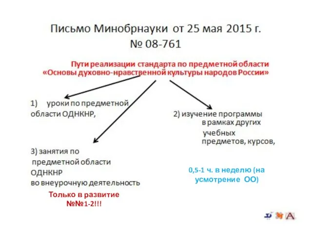 Только в развитие №№1-2!!! 0,5-1 ч. в неделю (на усмотрение ОО)