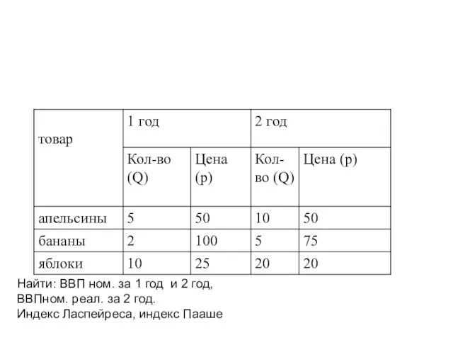 Найти: ВВП ном. за 1 год и 2 год, ВВПном. реал.