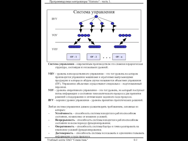 Программируемые контроллеры "Siemens" - часть 1. Учебный центр ОАО "Северсталь" 0-