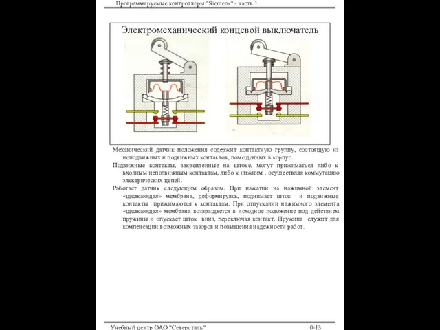 Программируемые контроллеры "Siemens" - часть 1. Учебный центр ОАО "Северсталь" 0-