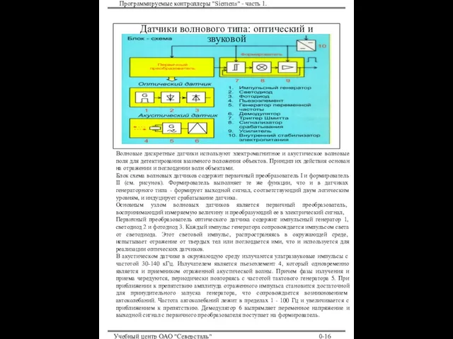 Программируемые контроллеры "Siemens" - часть 1. Учебный центр ОАО "Северсталь" 0-