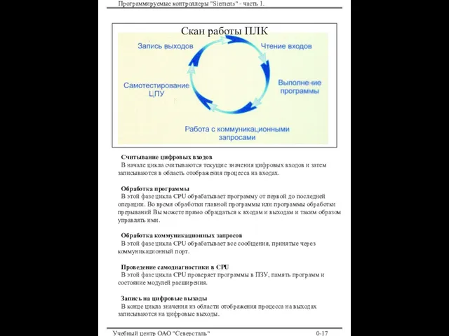 Программируемые контроллеры "Siemens" - часть 1. Учебный центр ОАО "Северсталь" 0-