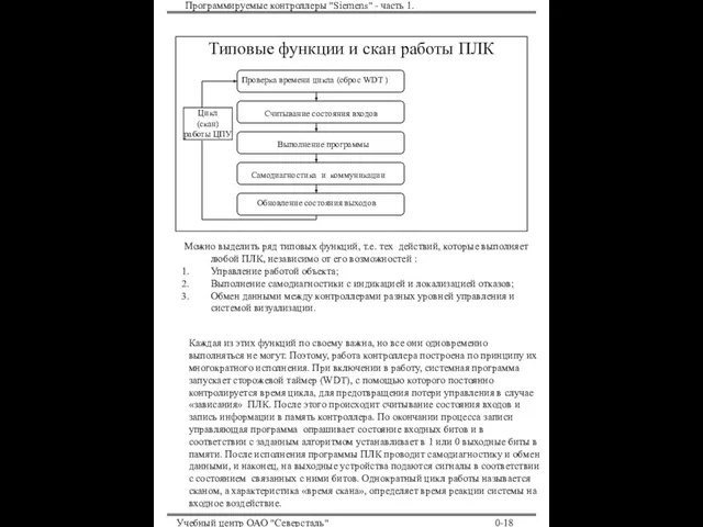 Программируемые контроллеры "Siemens" - часть 1. Учебный центр ОАО "Северсталь" 0-